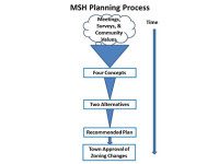 Medfield State Hospital: narrowing down choices
