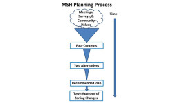 Medfield State Hospital: narrowing down choices