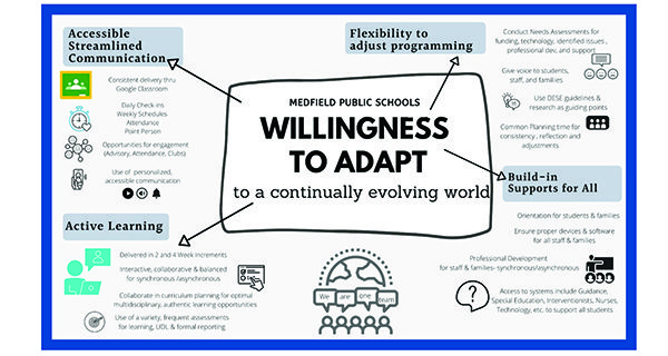 Medfield announces tentative 2020-2021 school plans