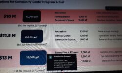 Community Center Building Committee outlines options