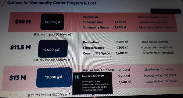 Community Center Building Committee outlines options
