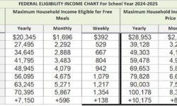 WPS offers free meals for all students