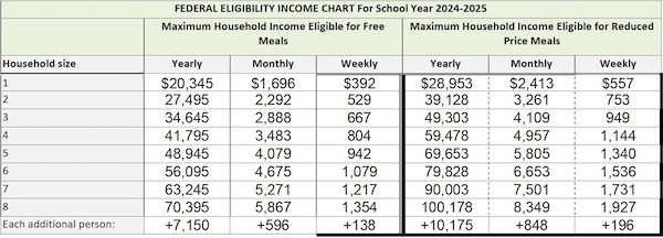 WPS offers free meals for all students