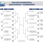 Rockets’ basketball and hockey look ahead to postseason